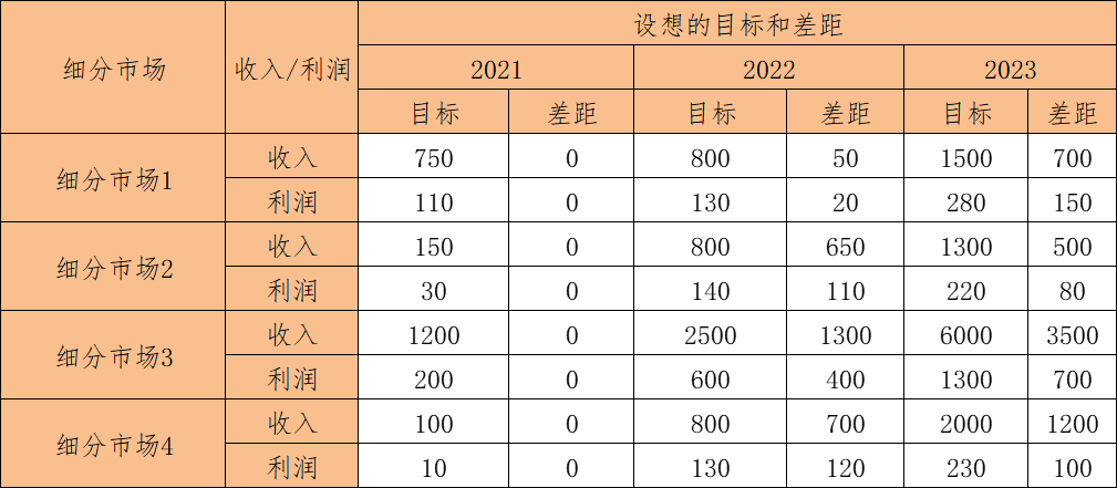 产品经理，产品经理网站